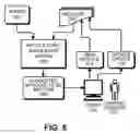 Fig. 07 - Automated system for proposing help center articles to be written to facilitate resolving customer-service requests