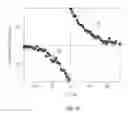 Fig. 17 - Producing spike-timing dependent plasticity in a neuromorphic network utilizing phase change synaptic devices