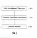Fig. 06 - Area-efficient, reconfigurable, energy-efficient, speed-efficient neural network substrate