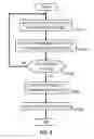 Fig. 05 - Neural network reinforcement learning