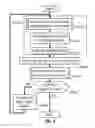 Fig. 04 - Neural network reinforcement learning