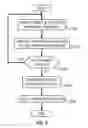 Fig. 05 - Neural network reinforcement learning