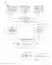 Fig. 01 - Constrained multi-slot optimization for ranking recommendations