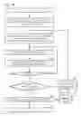 Fig. 04 - PARTIALLY OBSERVED MARKOV DECISION PROCESS MODEL AND ITS USE