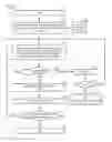 Fig. 05 - PARTIALLY OBSERVED MARKOV DECISION PROCESS MODEL AND ITS USE