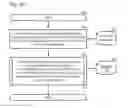 Fig. 06 - PARTIALLY OBSERVED MARKOV DECISION PROCESS MODEL AND ITS USE