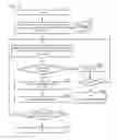 Fig. 08 - PARTIALLY OBSERVED MARKOV DECISION PROCESS MODEL AND ITS USE