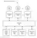 Fig. 01 - Methods and systems for ranking comments on a post in an online service