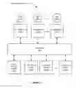 Fig. 02 - Methods and systems for ranking comments on a post in an online service