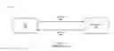 Fig. 05 - Metrics to Train Machine Learning Predictor for NoC Construction