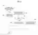Fig. 09 - Mobile device and control method therefor
