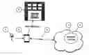Fig. 01 - Method of generating, assigning and managing a software (or an electronic) token/stub/rolling number (a.k.a queue token or a wait token) either by selecting or scanning a QR Code or a Bar-Code or a NFC Tag or any other electronic interfaces through a personal mobile device/s AND invoking integrated services using published visual interfaces through a personal mobile device/s.