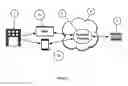 Fig. 03 - Method of generating, assigning and managing a software (or an electronic) token/stub/rolling number (a.k.a queue token or a wait token) either by selecting or scanning a QR Code or a Bar-Code or a NFC Tag or any other electronic interfaces through a personal mobile device/s AND invoking integrated services using published visual interfaces through a personal mobile device/s.