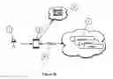 Fig. 06 - Method of generating, assigning and managing a software (or an electronic) token/stub/rolling number (a.k.a queue token or a wait token) either by selecting or scanning a QR Code or a Bar-Code or a NFC Tag or any other electronic interfaces through a personal mobile device/s AND invoking integrated services using published visual interfaces through a personal mobile device/s.