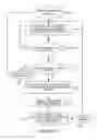 Fig. 07 - COMPUTERIZED AUTOMATIC INVENTORY ALERT AND MANAGEMENT
