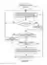 Fig. 08 - COMPUTERIZED AUTOMATIC INVENTORY ALERT AND MANAGEMENT