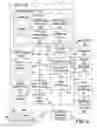 Fig. 07 - Store workload manager