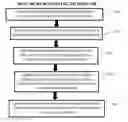 Fig. 01 - System, method and computer program product for remarketing an advertised resume within groups