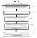 Fig. 02 - System, method and computer program product for remarketing an advertised resume within groups
