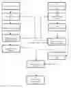 Fig. 01 - Method for Matching Employers and Candidates