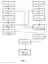 Fig. 02 - Method for Matching Employers and Candidates