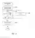 Fig. 14 - AUTOMATED METHODS AND SYSTEMS TO SCHEDULE ACTIVITIES