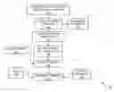 Fig. 01 - Decentralized competitive arbitration using digital ledgering
