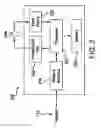 Fig. 03 - Systems and Methods for Use in Facilitating Transactions to Payment Accounts