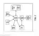 Fig. 03 - Methods and systems for IoT enabled payments