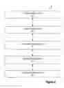 Fig. 07 - Marker code generation for resource distribution authority flagging