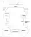 Fig. 01 - Method of Mapping Interactions Between Entities