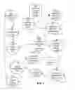 Fig. 11 - System and method for toy adoption and marketing