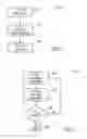 Fig. 07 - SOCIAL NETWORK SYSTEM AND METHOD