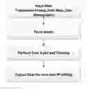 Fig. 01 - Systems and methods for scalable, adaptive, real-time personalized offers generation