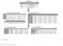 Fig. 09 - Systems and methods for scalable, adaptive, real-time personalized offers generation