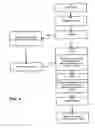 Fig. 05 - AUTOMATED AD SPACE LEASE AND MANAGEMENT SYSTEM