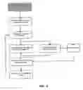 Fig. 07 - AUTOMATED AD SPACE LEASE AND MANAGEMENT SYSTEM