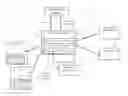 Fig. 01 - EFFICIENT, CENTRALIZED COMPUTER BASED TRANSACTION SYSTEM