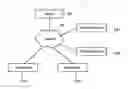 Fig. 01 - METHOD OF BIDDING ONLINE SERVICES