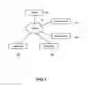 Fig. 02 - METHOD OF BIDDING ONLINE SERVICES