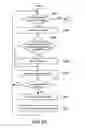 Fig. 04 - METHOD OF BIDDING ONLINE SERVICES