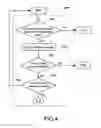 Fig. 06 - METHOD OF BIDDING ONLINE SERVICES