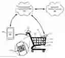 Fig. 01 - SYSTEM AND METHOD FOR OBJECT DETECTION IN RETAIL ENVIRONMENT