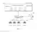 Fig. 02 - Intelligently determining buying online and picking up in store based on commute patterns of connections in a social network and store parameters