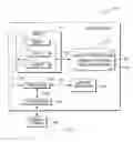 Fig. 04 - Intelligently determining buying online and picking up in store based on commute patterns of connections in a social network and store parameters