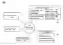 Fig. 01 - Alternative email-based website checkouts