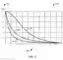 Fig. 10 - Bid advising in resource allocation data analytics frameworks
