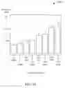 Fig. 13 - Bid advising in resource allocation data analytics frameworks
