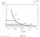 Fig. 15 - Bid advising in resource allocation data analytics frameworks