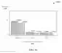 Fig. 17 - Bid advising in resource allocation data analytics frameworks